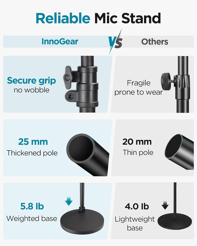 InnoGear Mic Stand, Max Height 82.28" Microphone Stand Floor Detachable Boom Mic Arm Stands with Weighted Base for Blue Yeti HyperX QuadCast Shure SM58 Samson Q2U Fifine K669B Singing Stage - Image 1